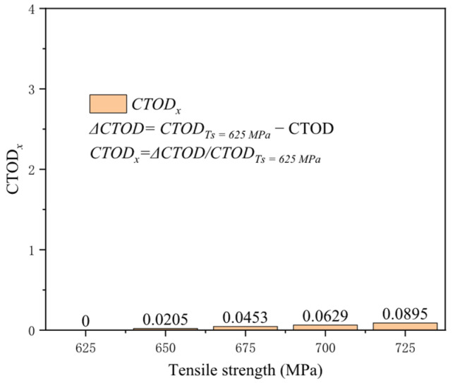 Figure 19