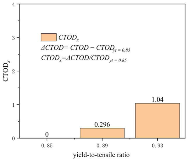 Figure 21