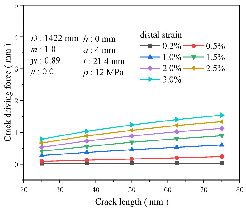 Figure 22