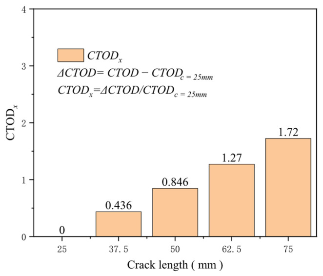 Figure 23