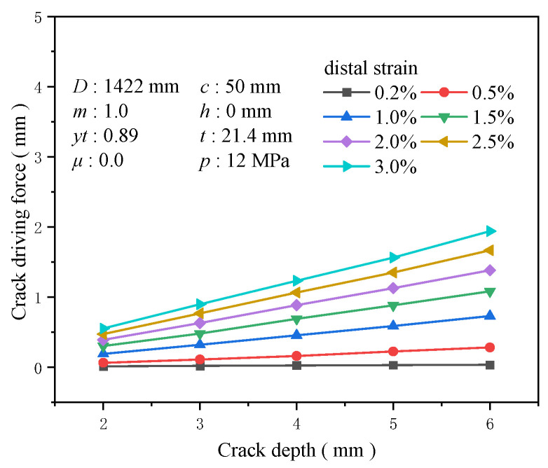 Figure 24