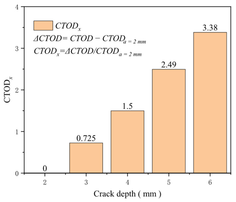 Figure 25