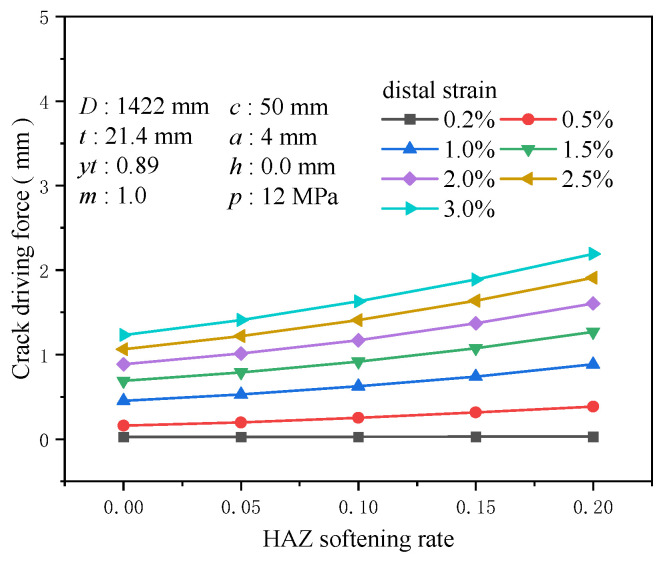 Figure 26