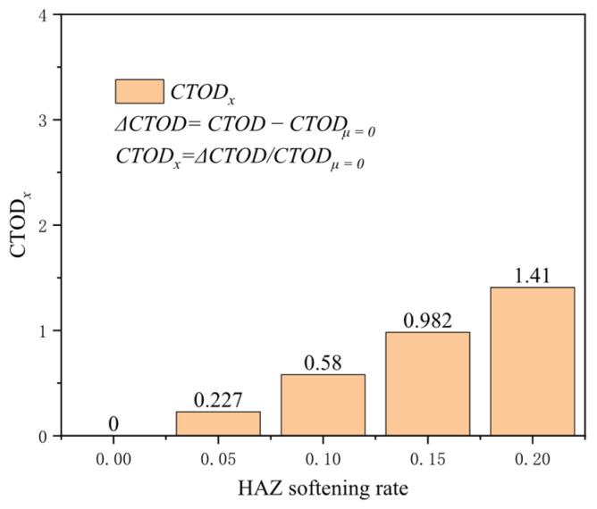 Figure 27