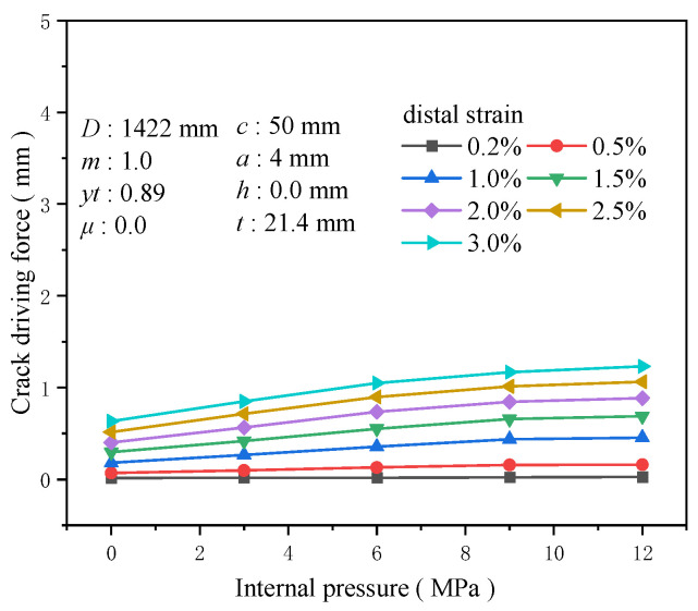Figure 28