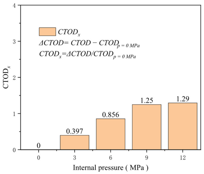 Figure 29
