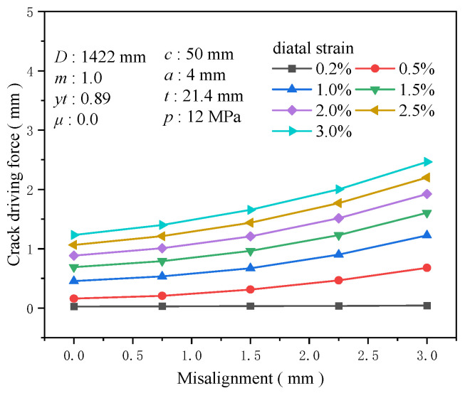 Figure 30