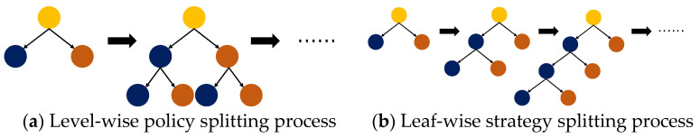 Figure 32