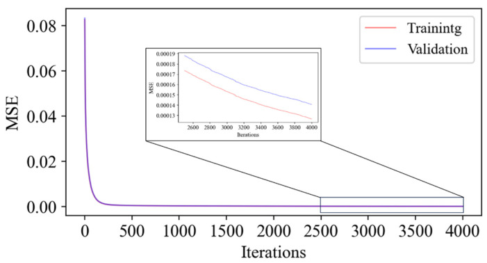Figure 33