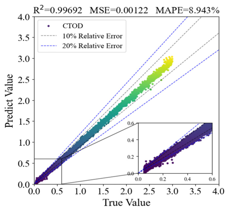 Figure 34