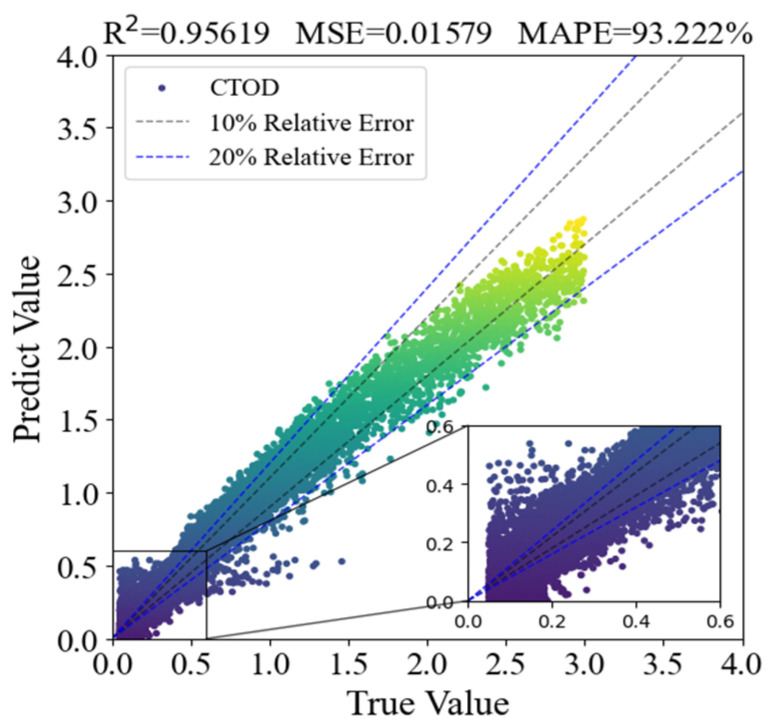 Figure 35