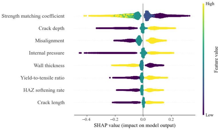 Figure 36