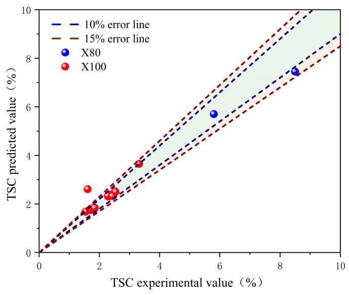 Figure 37