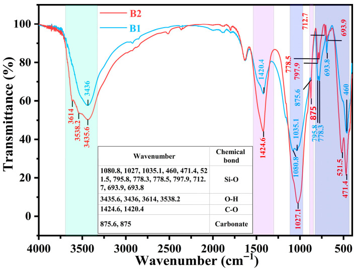 Figure 13