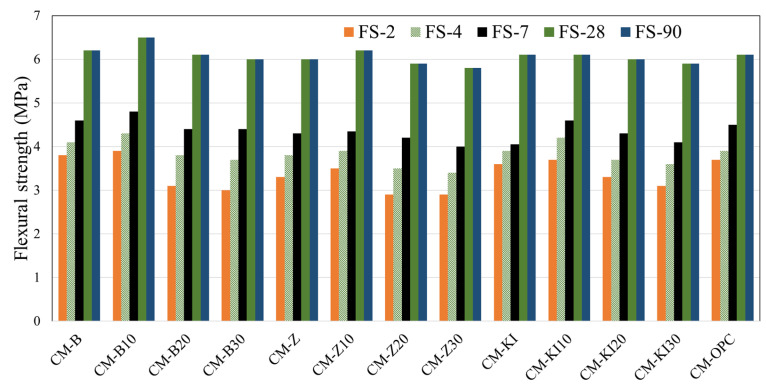 Figure 14