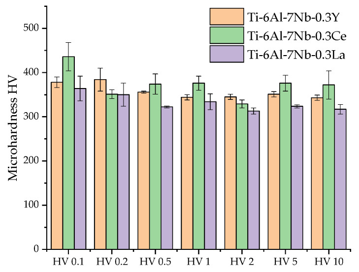 Figure 10