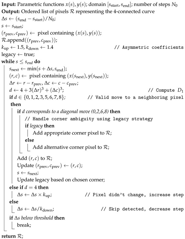 Figure 13