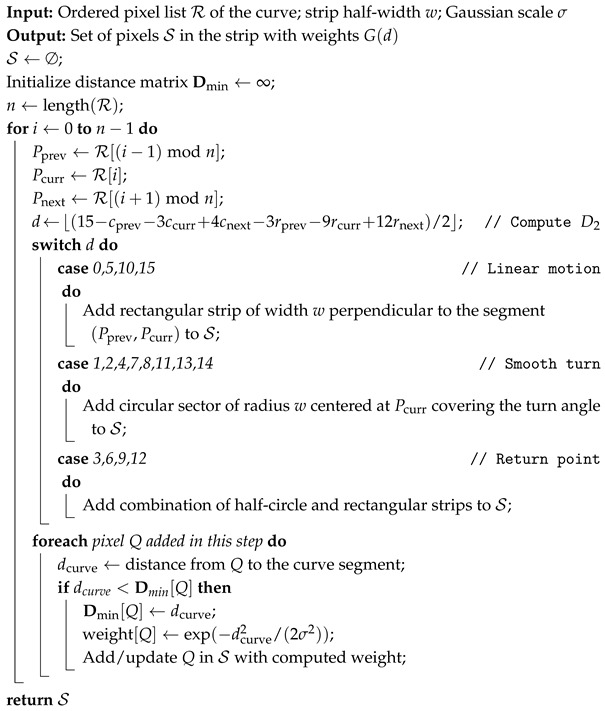 Figure 14