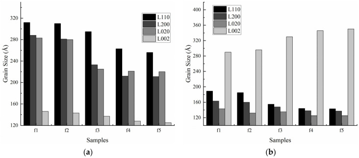 Figure 9