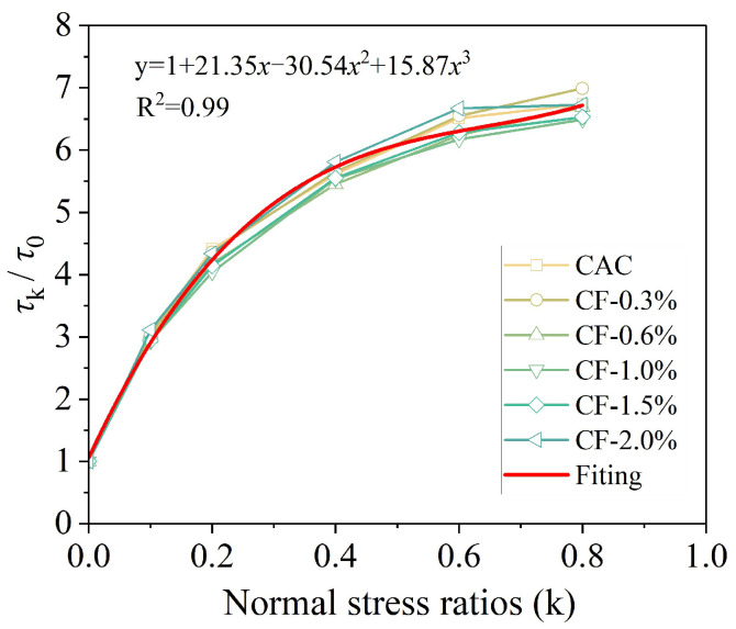 Figure 18
