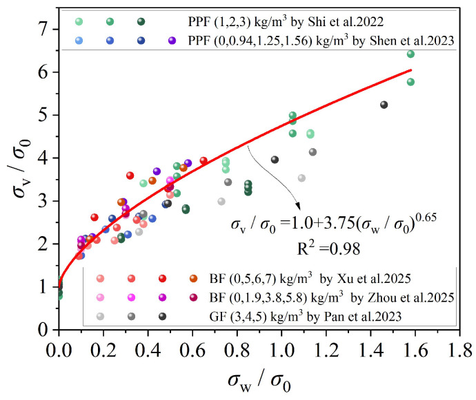 Figure 19