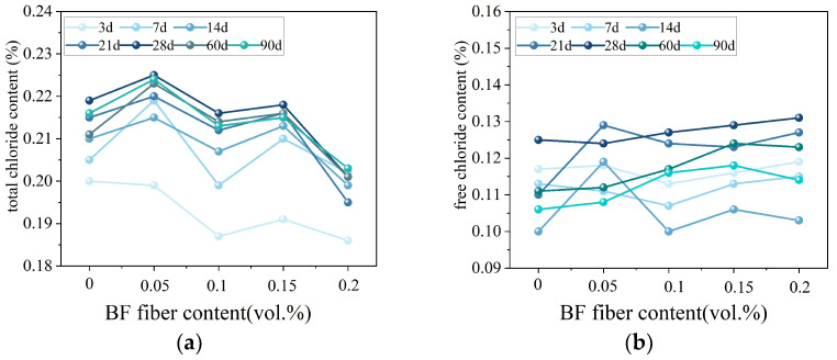 Figure 21