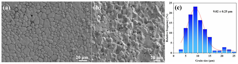Figure 9