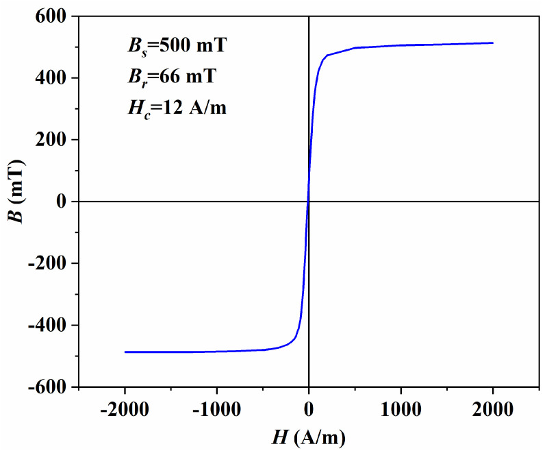 Figure 10
