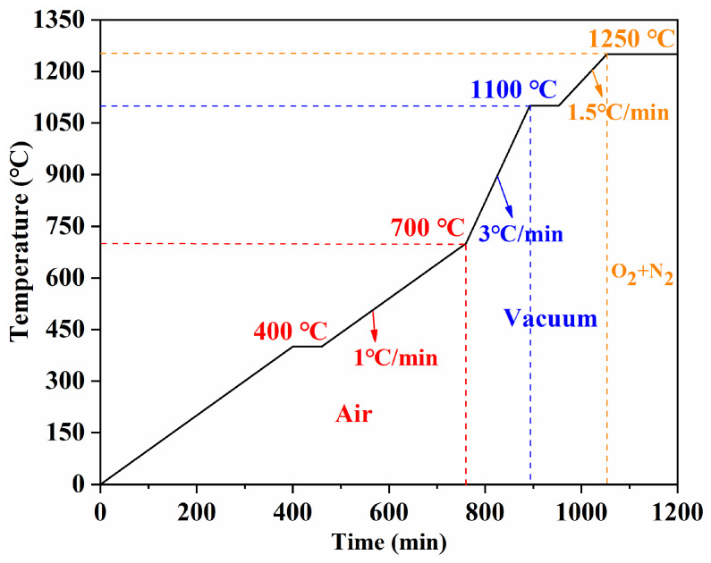 Figure 12