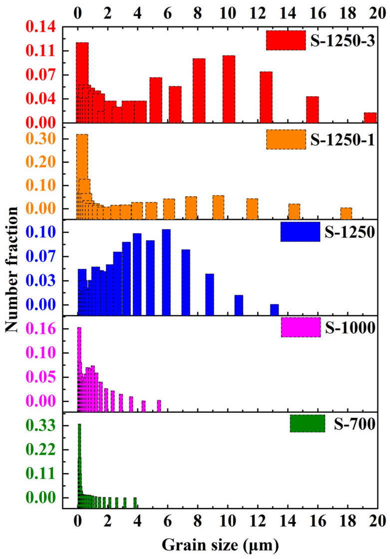 Figure 15