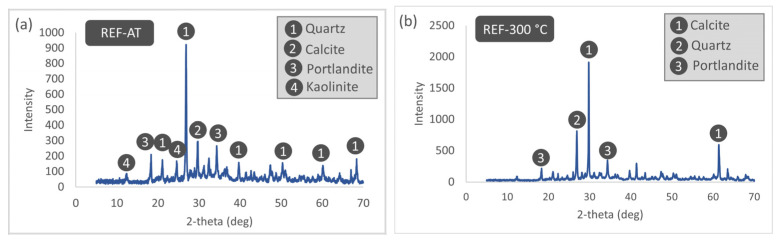 Figure 20