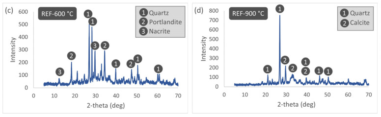 Figure 21