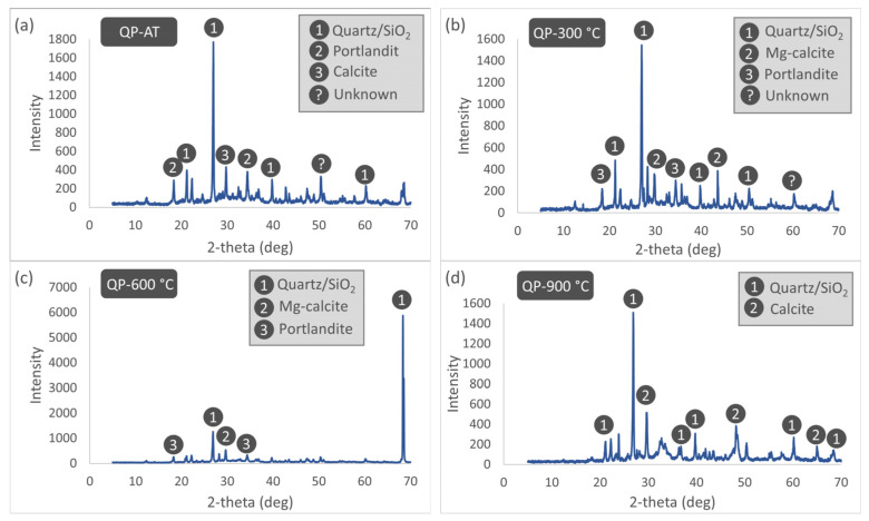 Figure 22