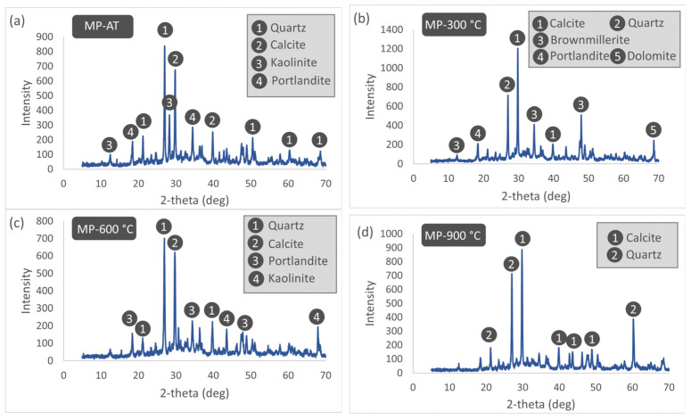 Figure 23