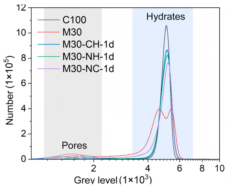 Figure 15