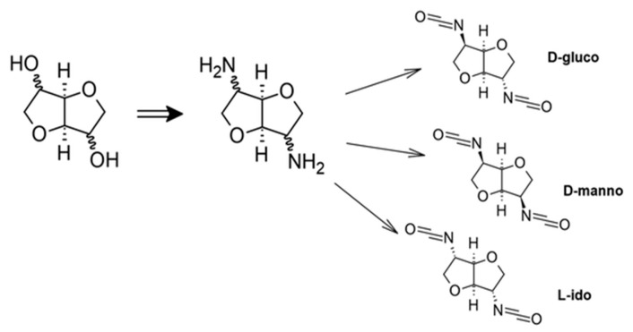Figure 19