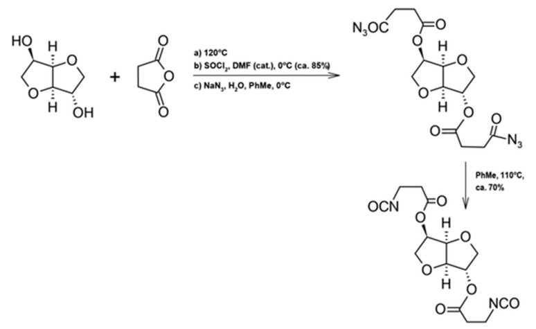 Figure 20