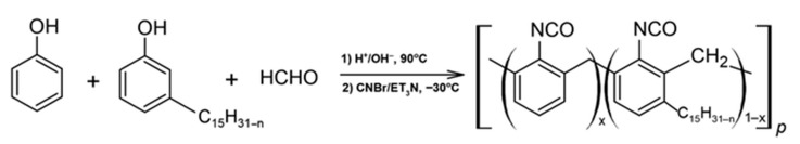 Figure 22
