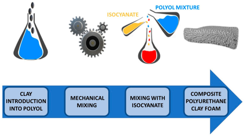 Figure 23