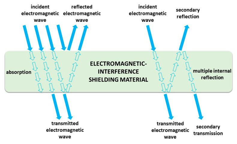 Figure 26