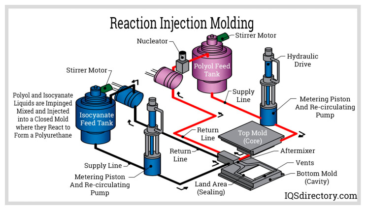 Figure 28