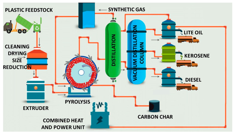Figure 29