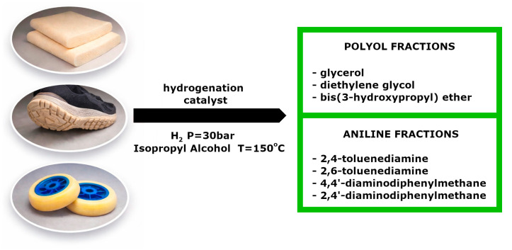 Figure 30