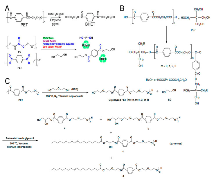 Figure 31