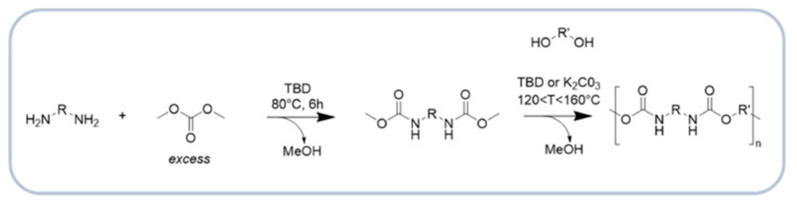 Figure 32