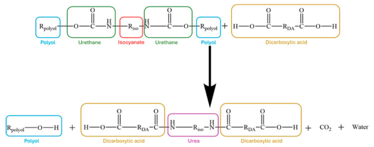 Figure 36