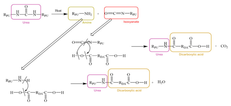 Figure 37