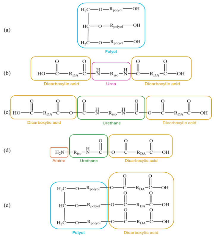 Figure 38