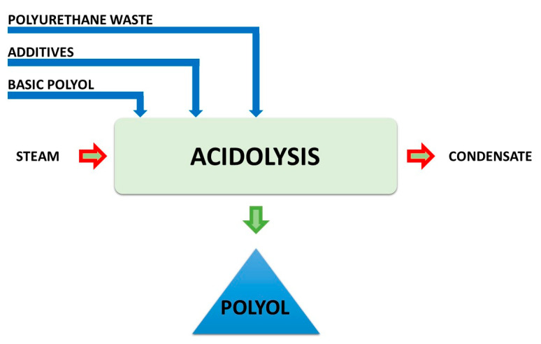 Figure 39