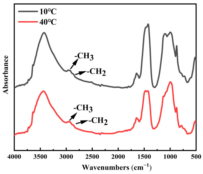 Figure 15